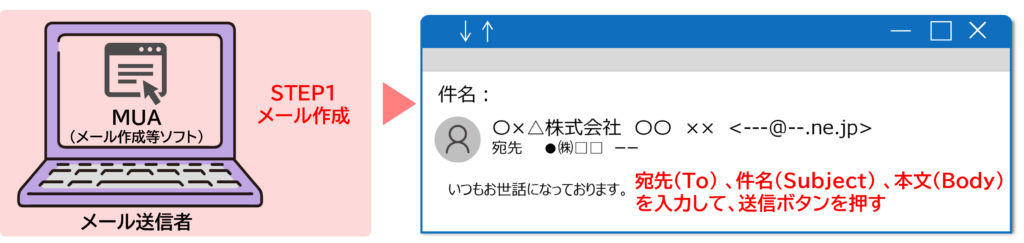 メール作成フォームの実例 To Subject 本文と送信ボタン